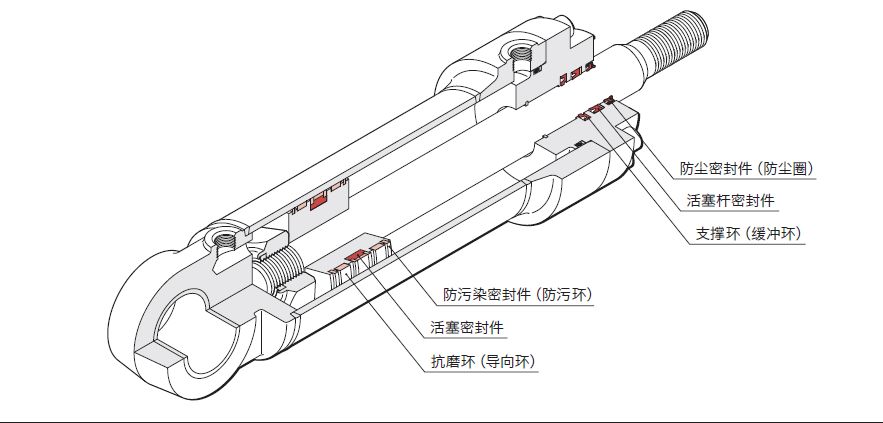  液壓油缸常見的密封圈有哪些？作用是什么？